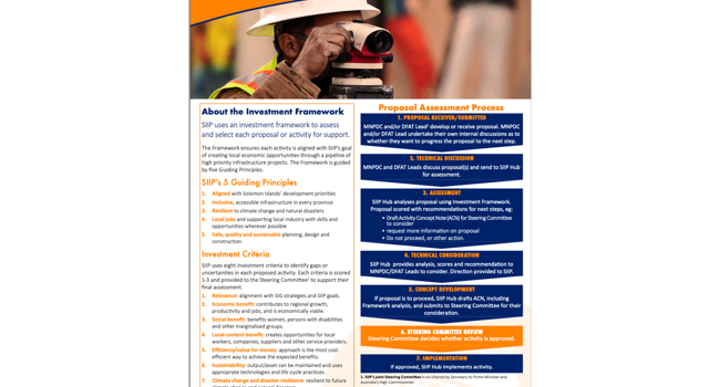 Investment Framework Image